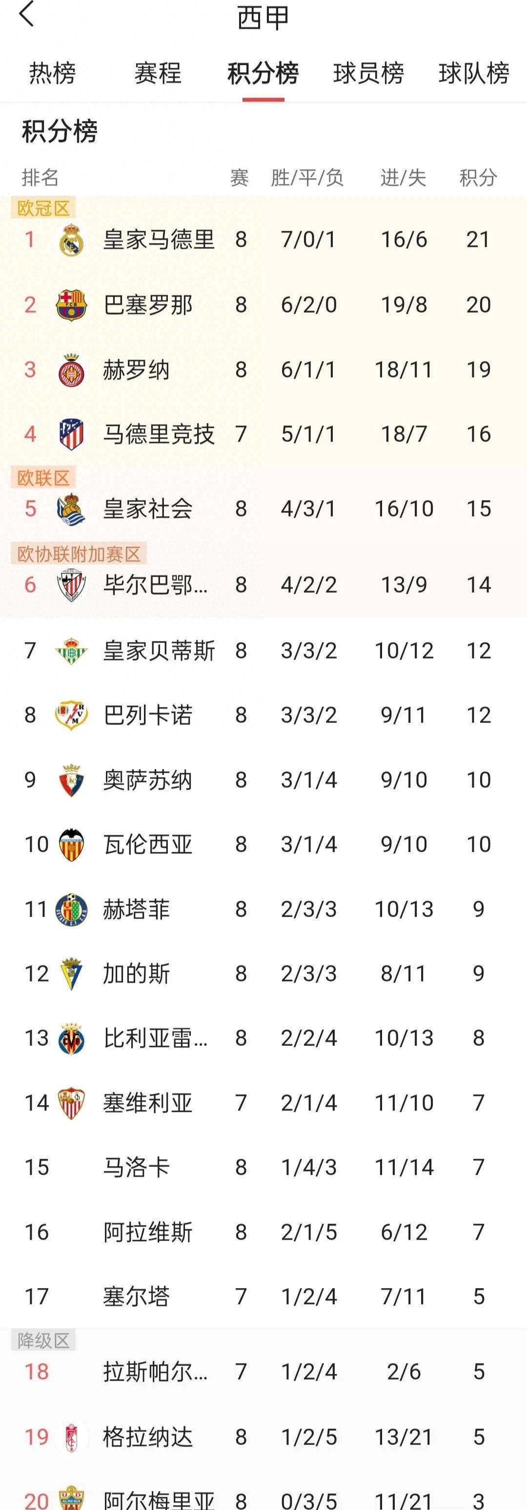 英国威廉希尔-格拉纳达艰难获胜，积分榜上升