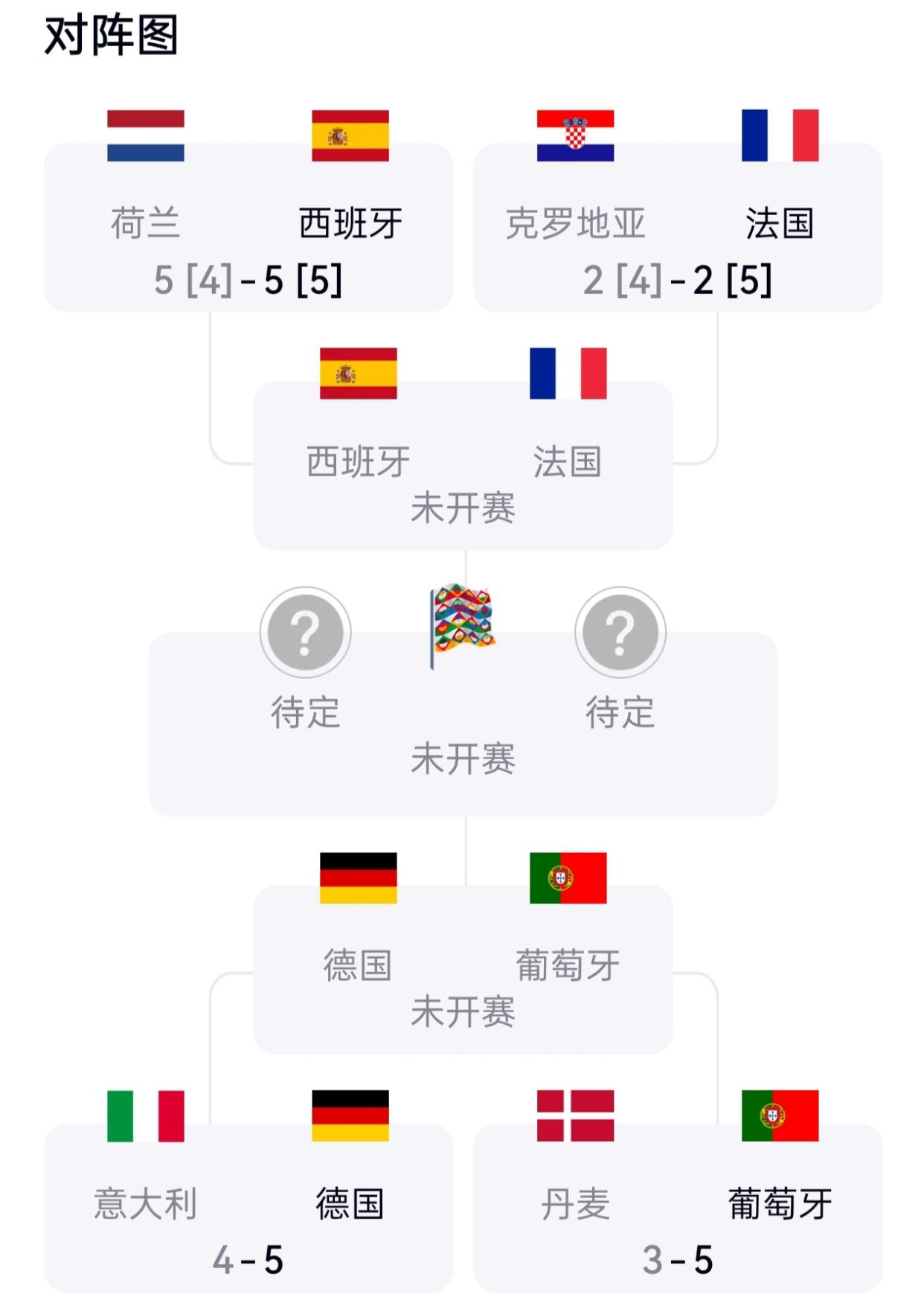 威廉希尔中文站-欧国联半决赛赛前分析预测，关键战术对比